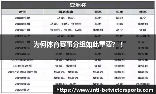 为何体育赛事分组如此重要？ !